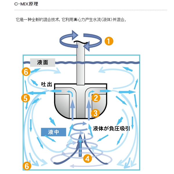 日本SAKAGUCHI坂口電熱微電纜空氣加熱器KSC20602