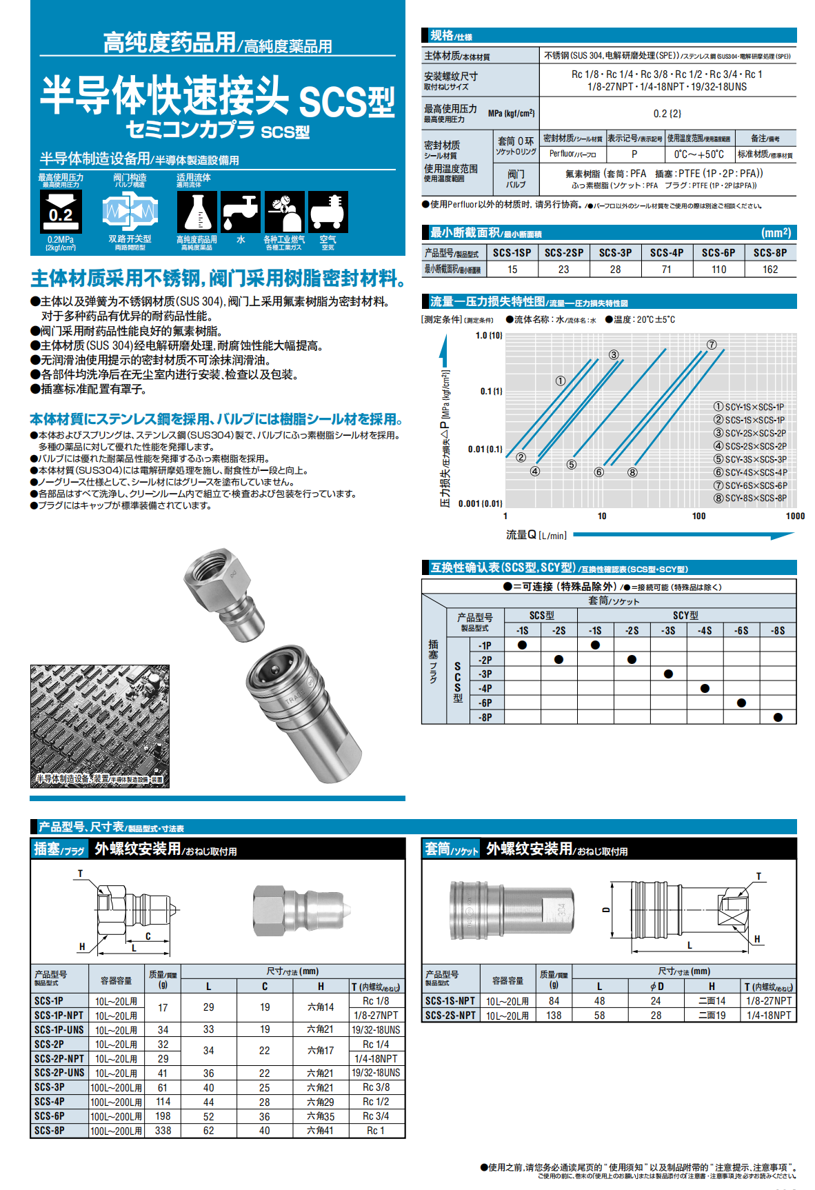 半導體快速接頭 SCS型詳情圖.png