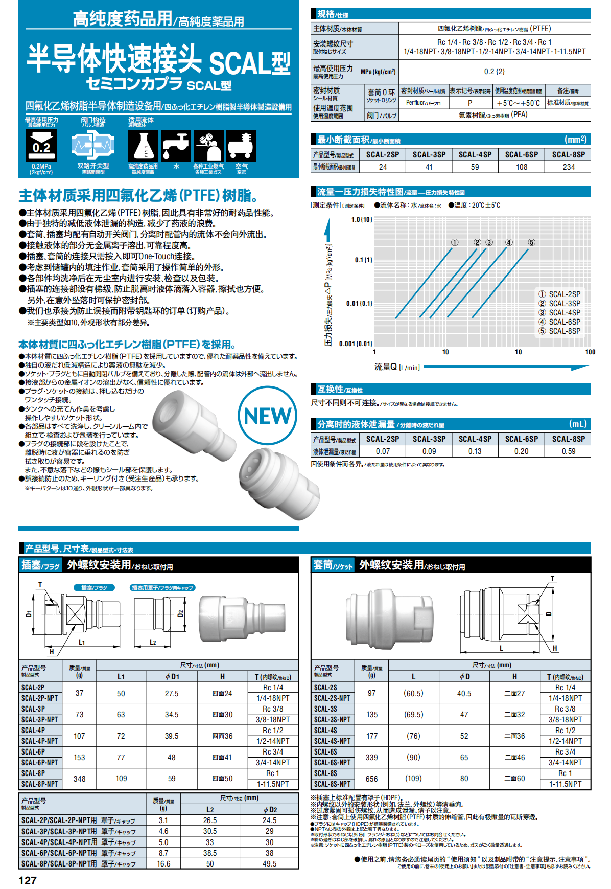 半導體快速接頭 SCAL型詳情圖.png