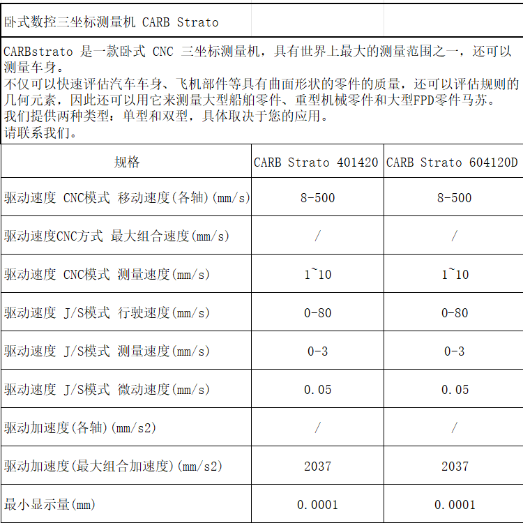 CARB Strato規格.png